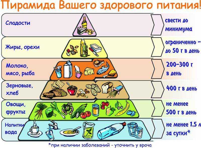 Метеоризм от овсянки