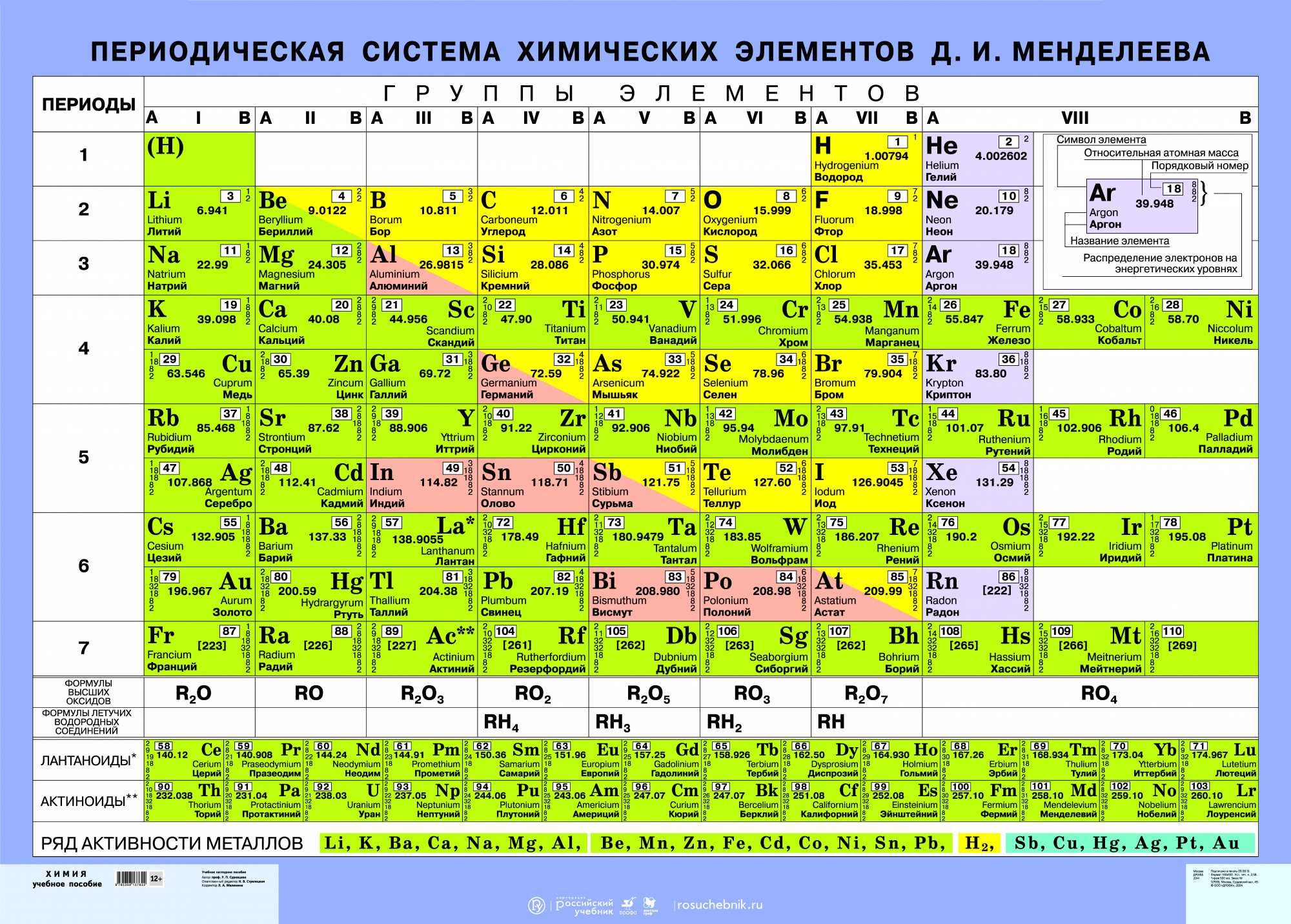 Периодическая таблица менделеева