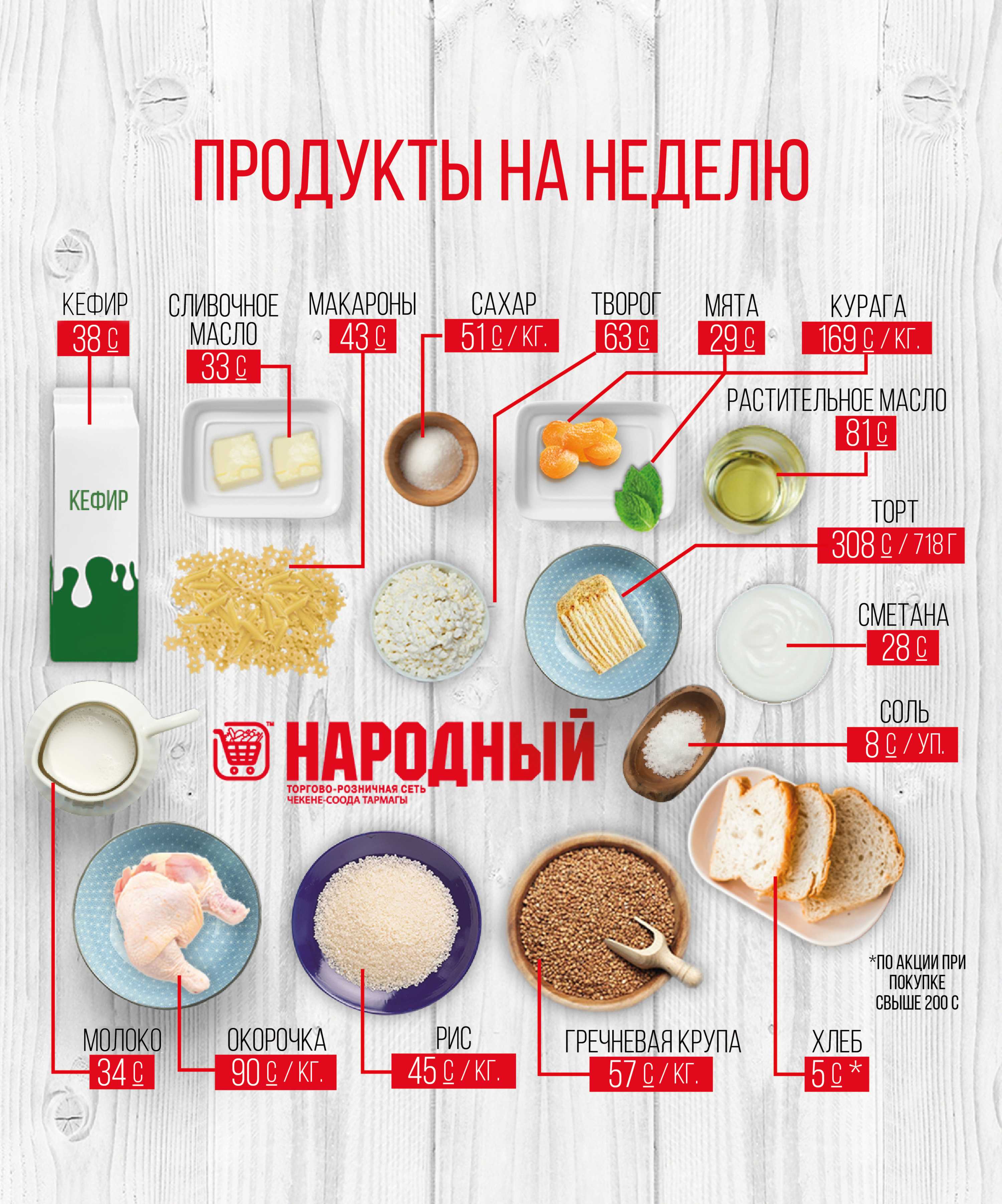 Рецепты советских блюд - простые, экономные и вкусные