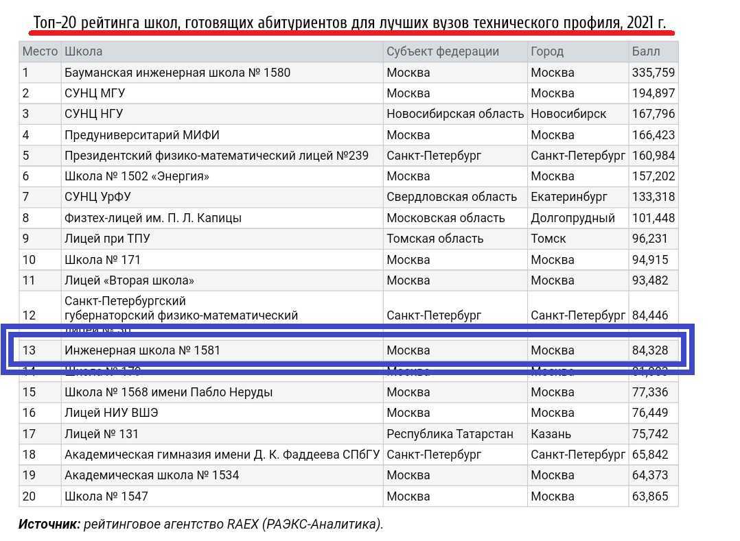 Московский зоопарк- что посмотреть? история создания и развития +видео и фото