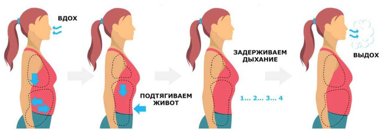 Дыхательная гимнастика для детей | коделак