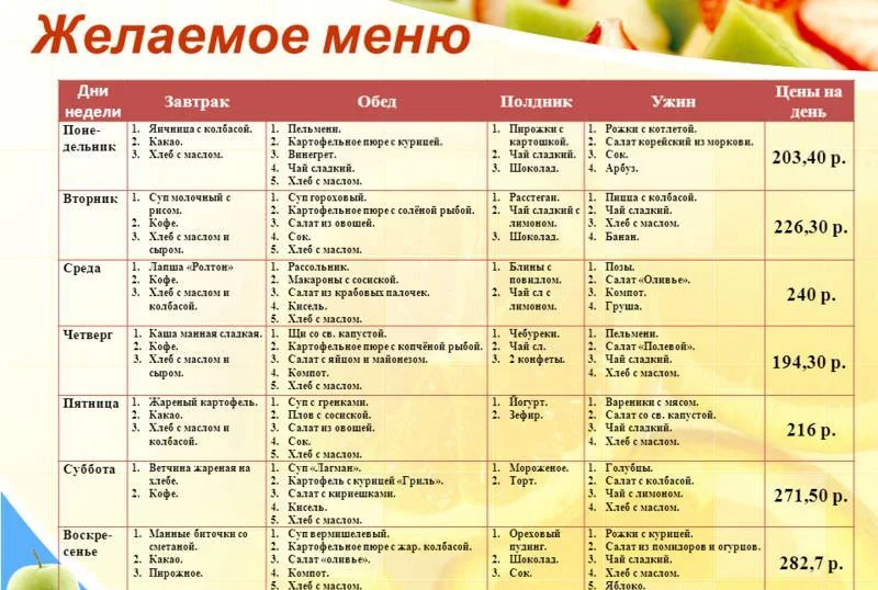 Экономное меню на неделю для семьи из 4-х человек за 2450 р или 40$