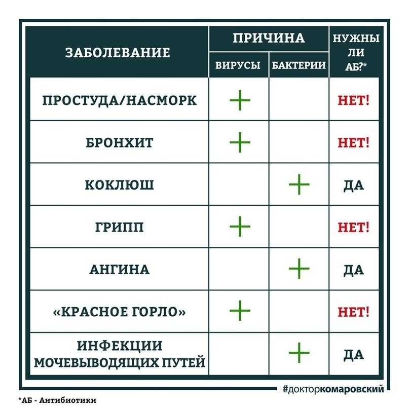 Осложнения после ангины