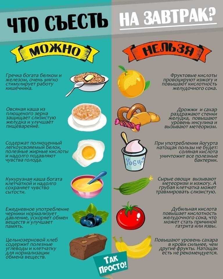 10 худших продуктов для завтрака, которые принесут больше вреда, чем пользы