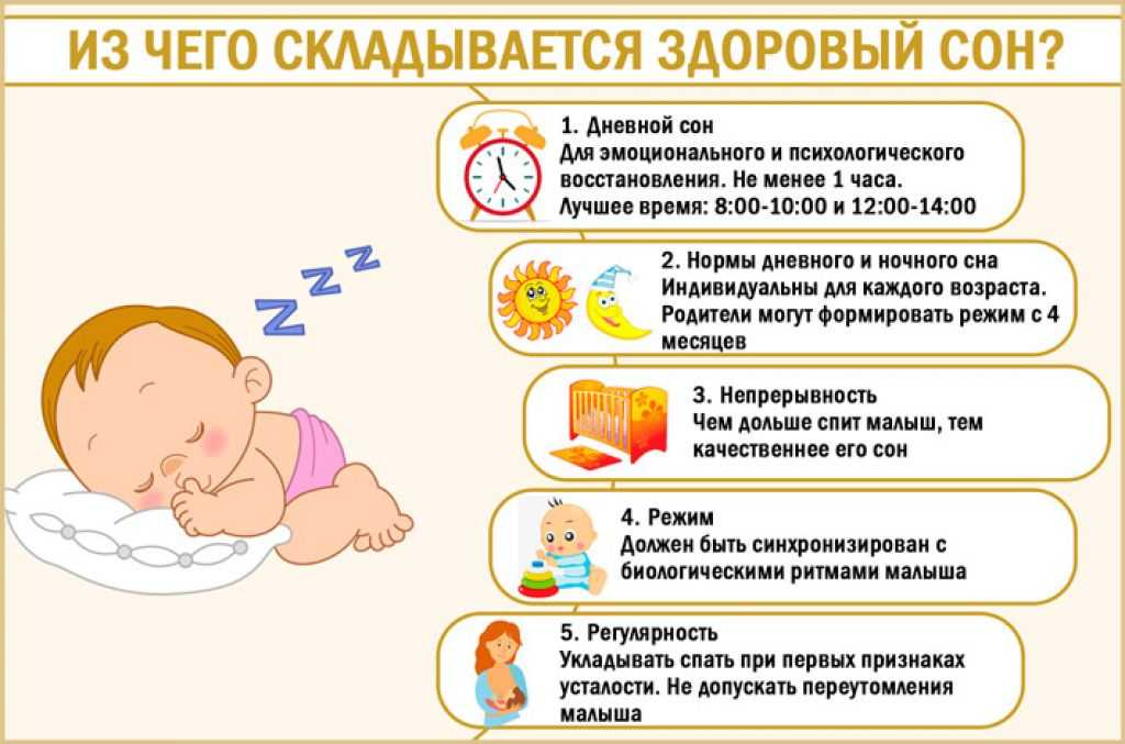 Можно ли в 16 лет не ночевать дома