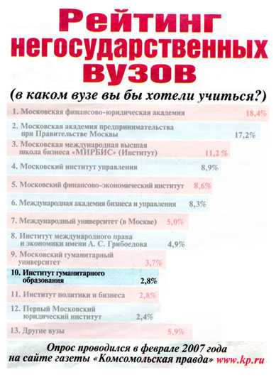Чем отличается государственный вуз от негосударственного | в чем разница