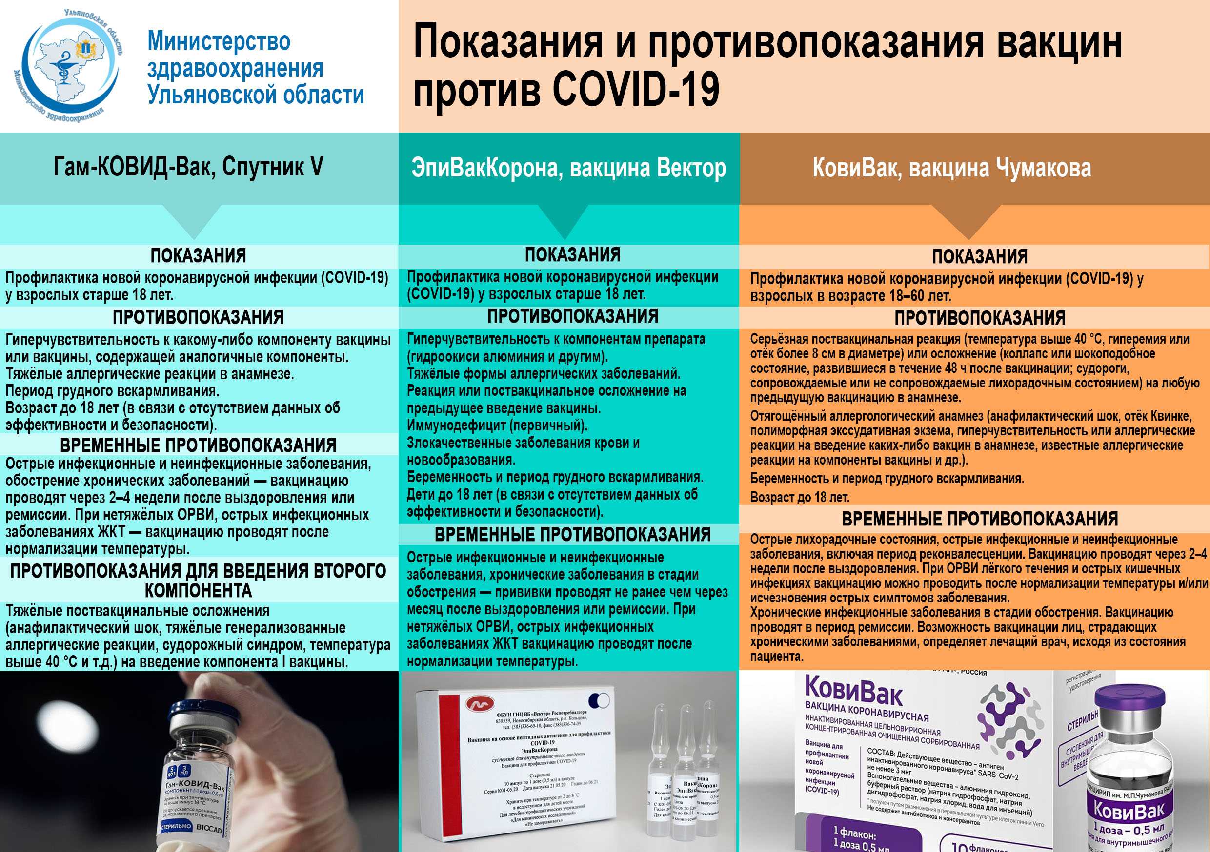 13 (не)стыдных вопросов о прививках от гриппа во время пандемии коронавируса