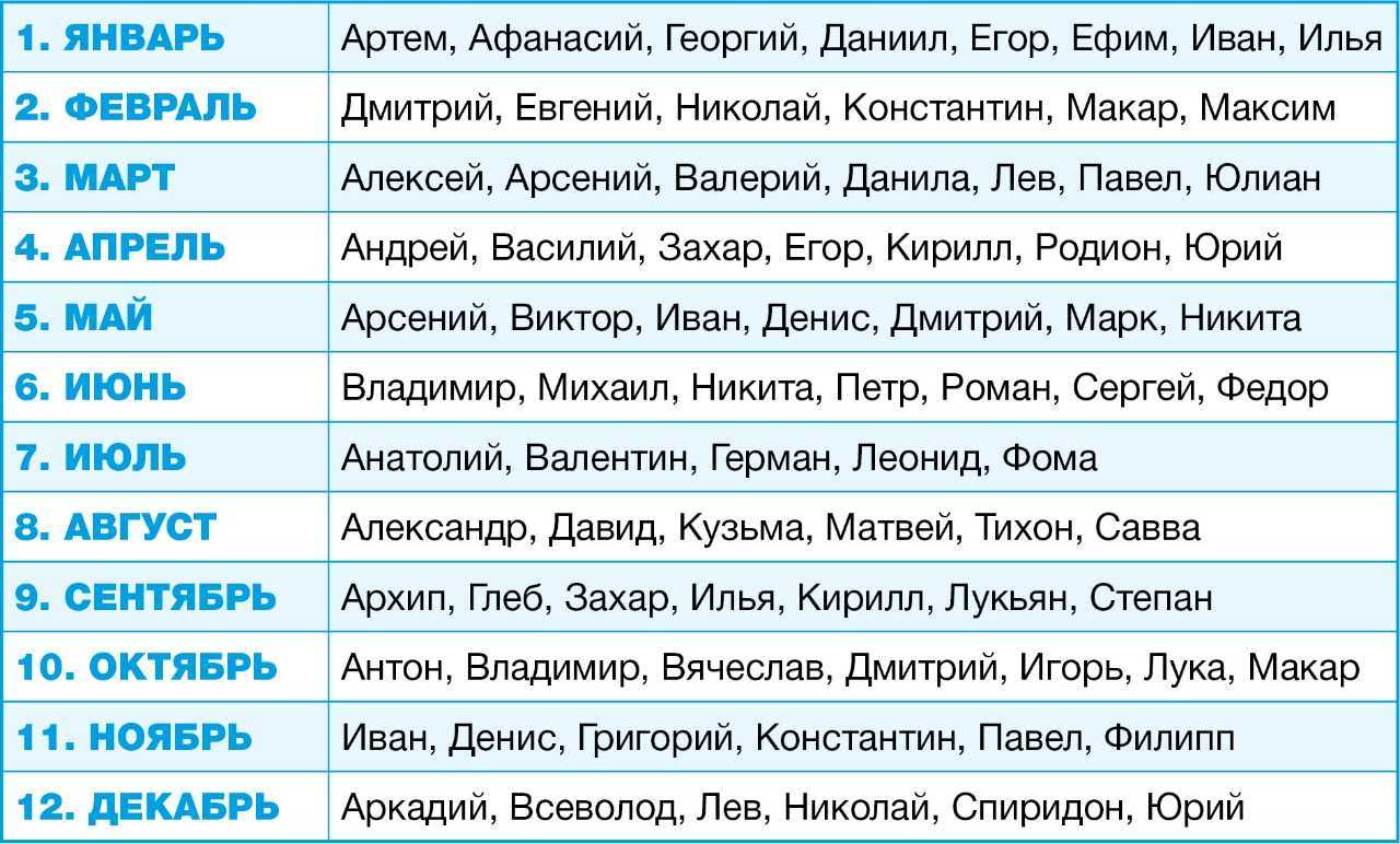 Как назвать ребенка, родившегося в разные времена года