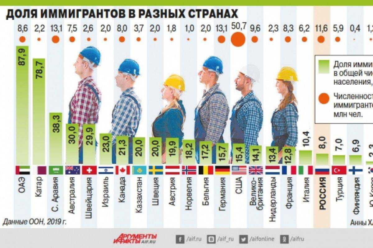 «водка, адидас, подсолнечные семечки»: 10 современных стереотипов о русских за границей - skyeng magazine