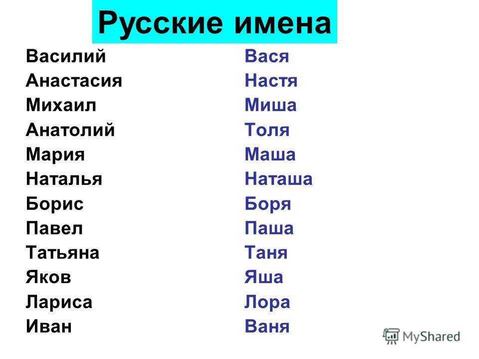 Мужские имена