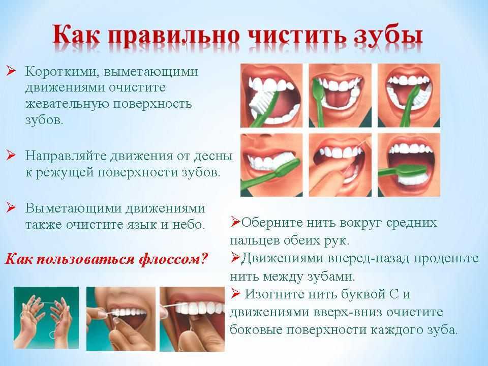 Игры для чистки зубов малышей