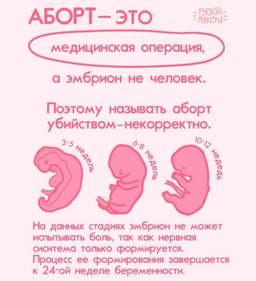 Аборт: на каких сроках лучше сделать, показания и противопоказания