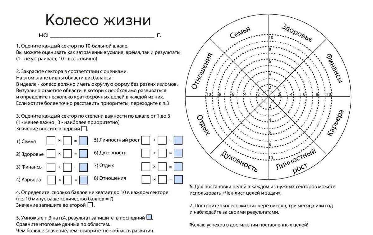 Противопоказания