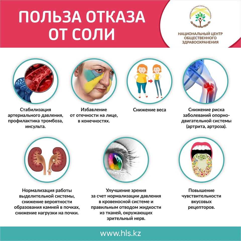 Что будет, если перестать есть сахар — 6 последствий отказа