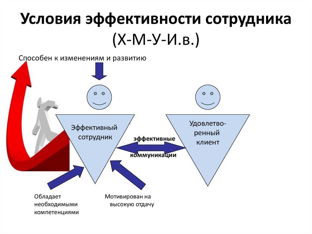 Личная эффективность: для чего она нужна и методы ее повышения — skitanie