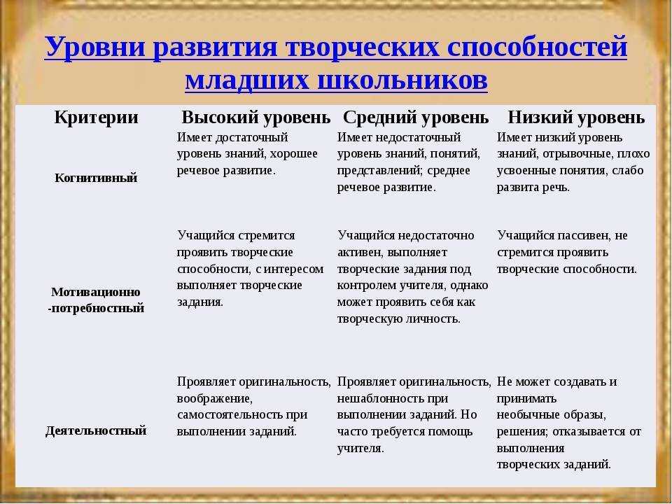 Развитие софт скиллс у детей: список навыков и методики формирования