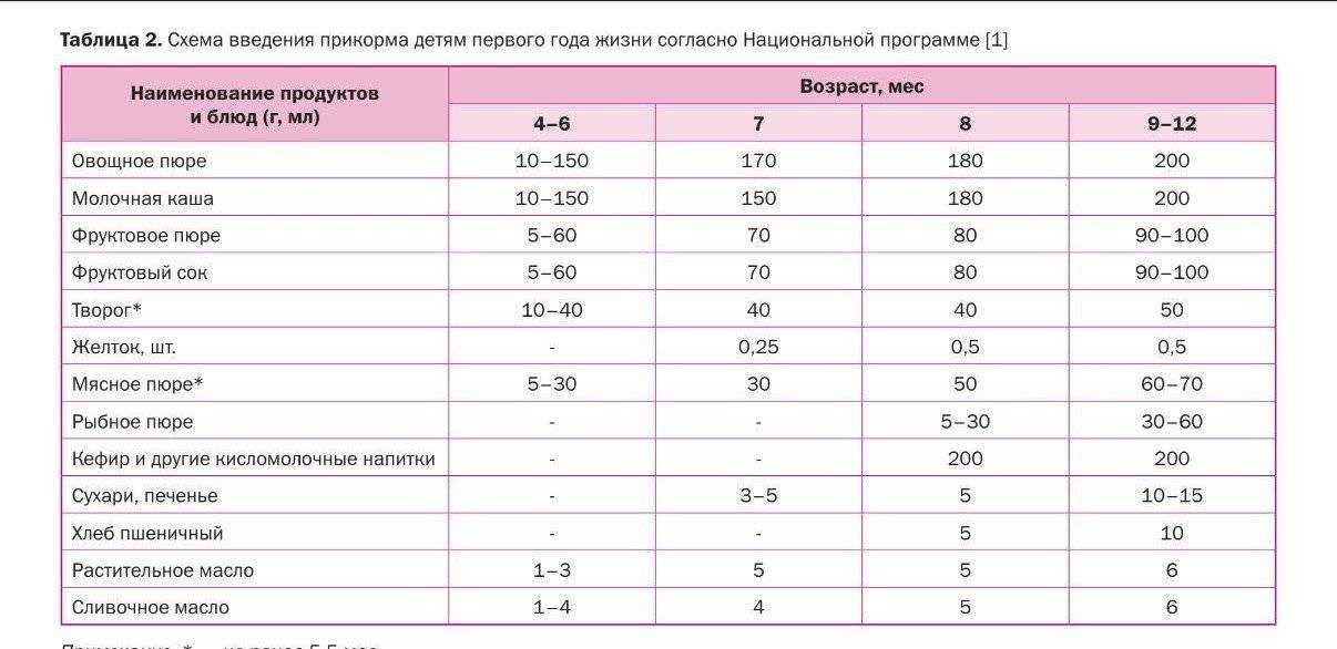 Какое мясо самое полезное для человека ?