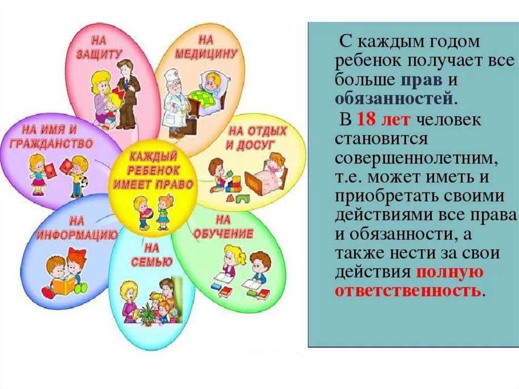 Права и обязанности родителей и детей кратко как связаны, обязанность и ответственность, где определены  (обществознание 9 класс)