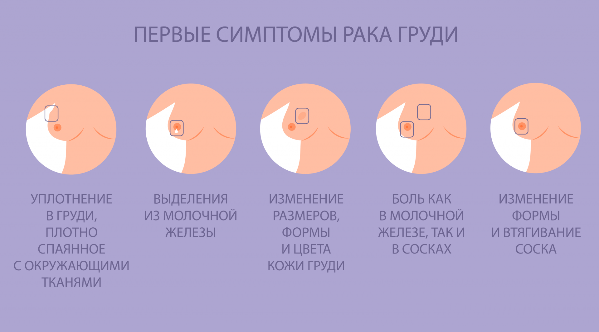 Изменения груди во время беременности | статьи о беременности – similac