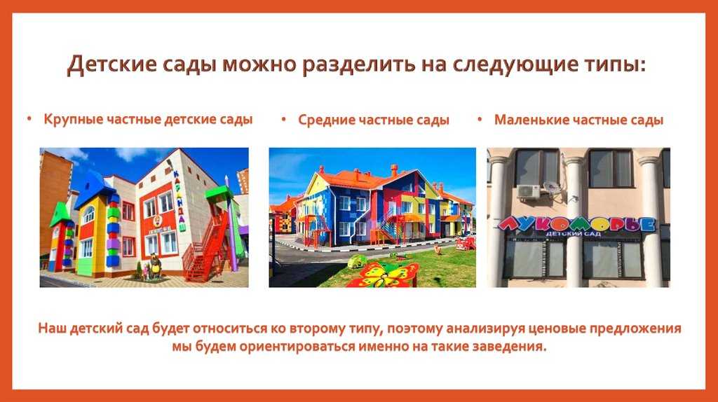 Как открыть частный детский сад: нормативно-правовая база и расчеты доходности
