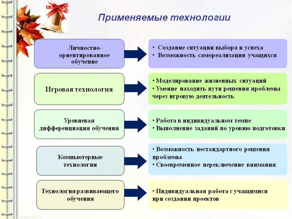 Что такое дополнительное образование и кому оно нужно