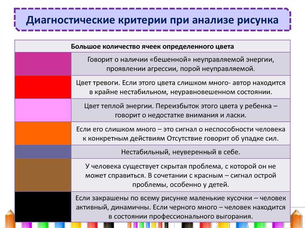 Психология: детские рисунки