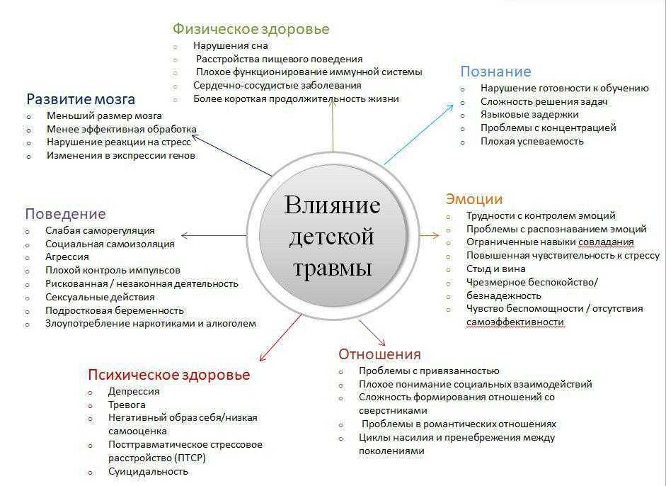 Ребенок отказывается видеться с отцом после расторжения брака: как быть, советы психолога родителям