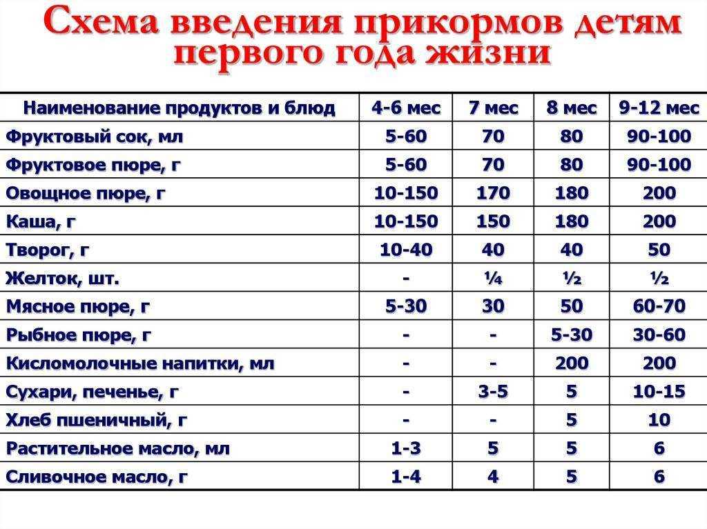 Почему в россии селедку обычно едят с картошкой и луком: история и традиции