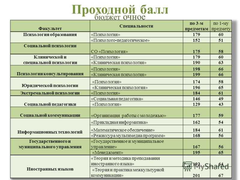 (решено) как олимпиады могут помочь школьникам поступить в вуз? содержание…