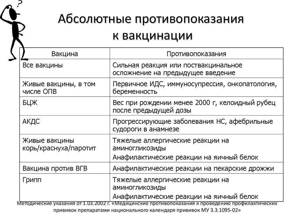 Пентаксим во время прорезывания зубов. можно ли проводить вакцинацию, когда лезут зубы. когда от прививки стоит отказаться