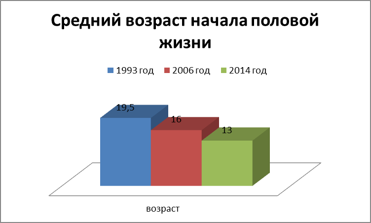 Как забеременеть девочкой: с первого раза, 100 процентов, по овуляции, отзывы, народные методы, приметы, видео, китайский календарь, по обновлению крови, видео