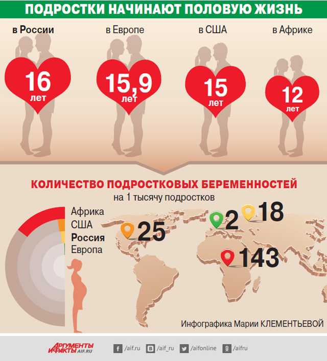 Половое воспитание в школе