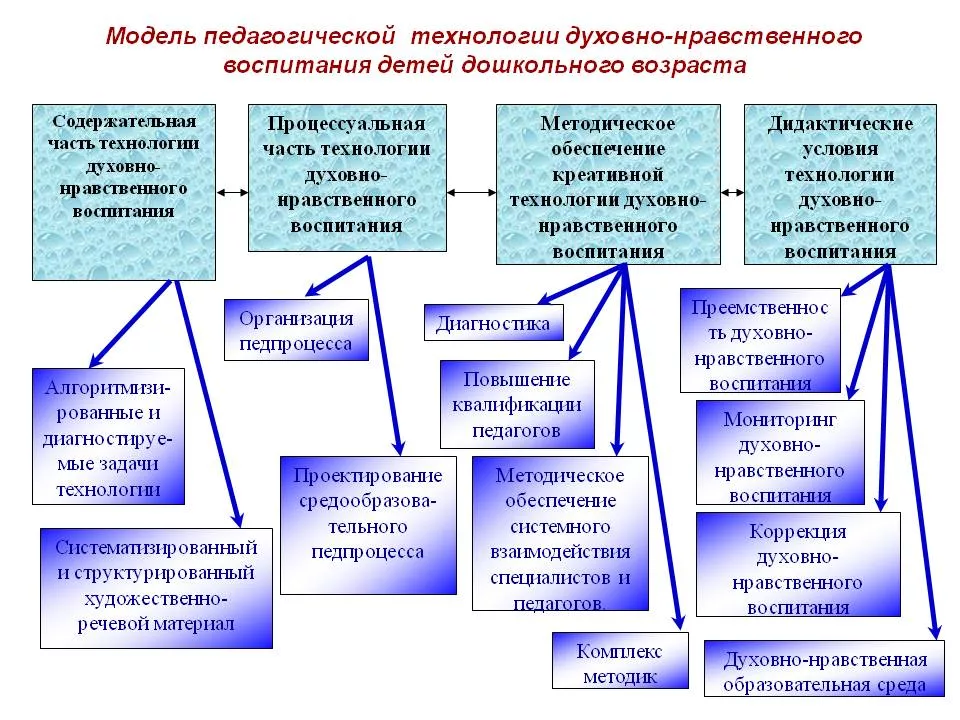 Каким должно быть правильное воспитание подростка