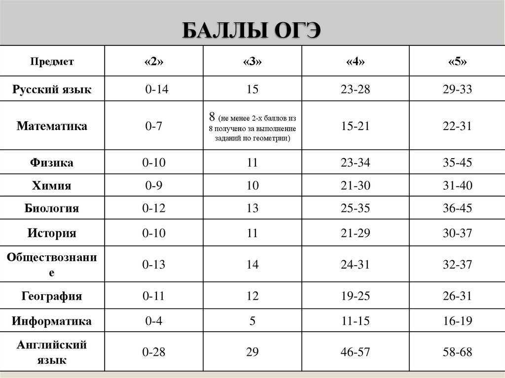 Самостоятельная подготовка к егэ по обществознанию. с чего начать?