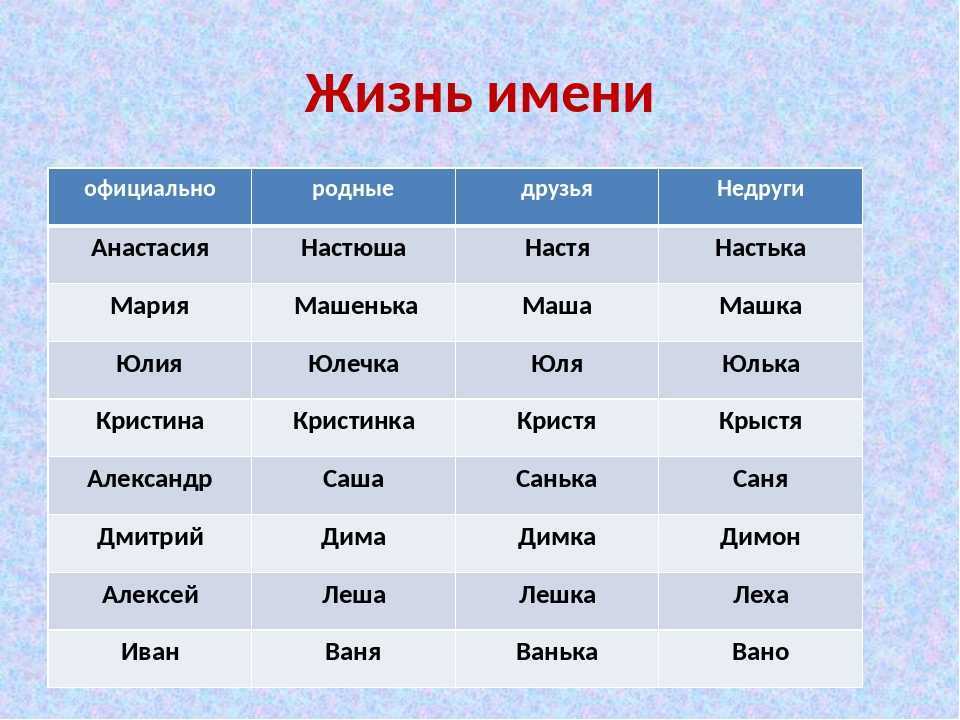 Необычные имена детей: группы - страна мам