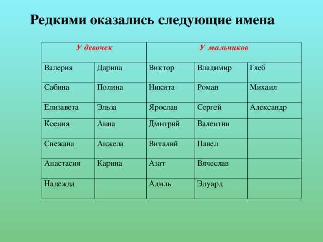 Славянские имена: полный список всех имен со значениями, красивые, редкие и современные / mama66.ru