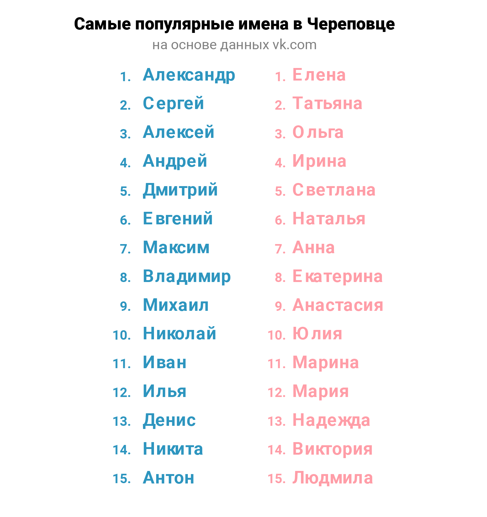 Исконно русские традиционные красивые мужские имена для ребенка.