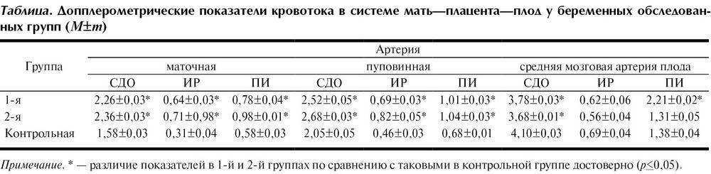 Плацента и пуповина: что важно знать?