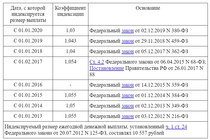 Правила сдачи крови на донорство для мужчин и женщин. подготовка к сдаче крови, оплата донорства