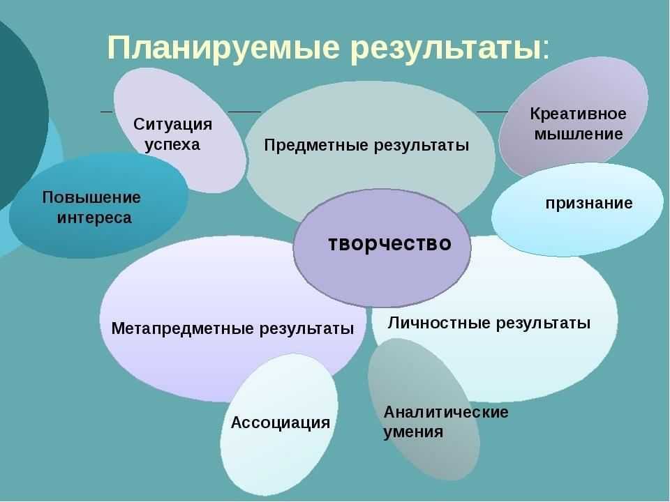 Развитие креативного мышления у детей: формирование креативного мышления у школьников