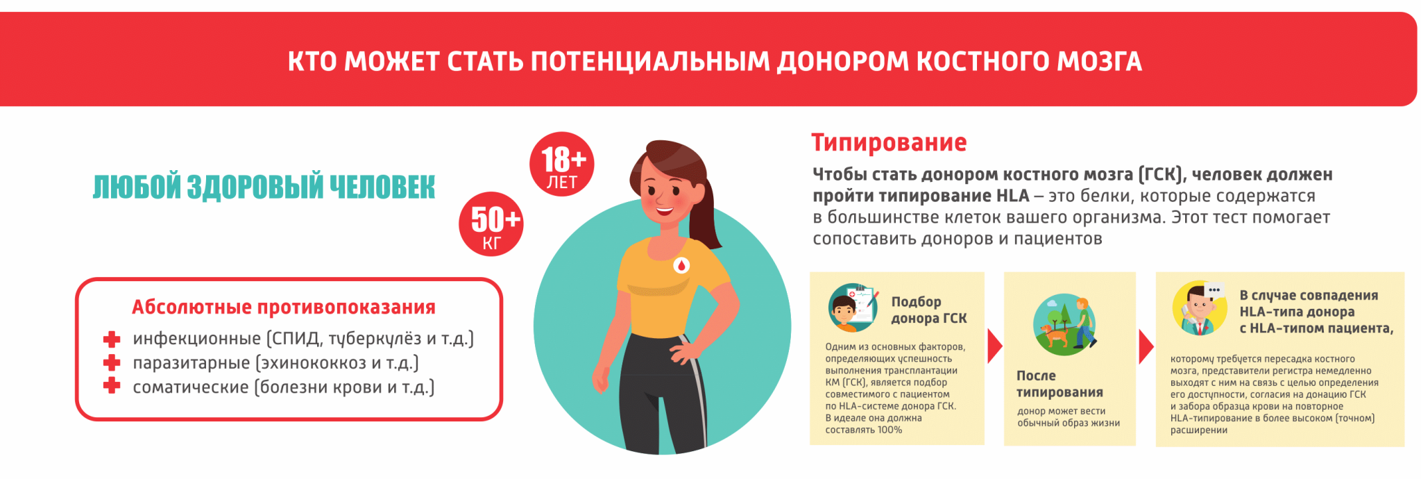 Благотворительные фонды помощи онкобольным - бф для взрослых и детей больных раком