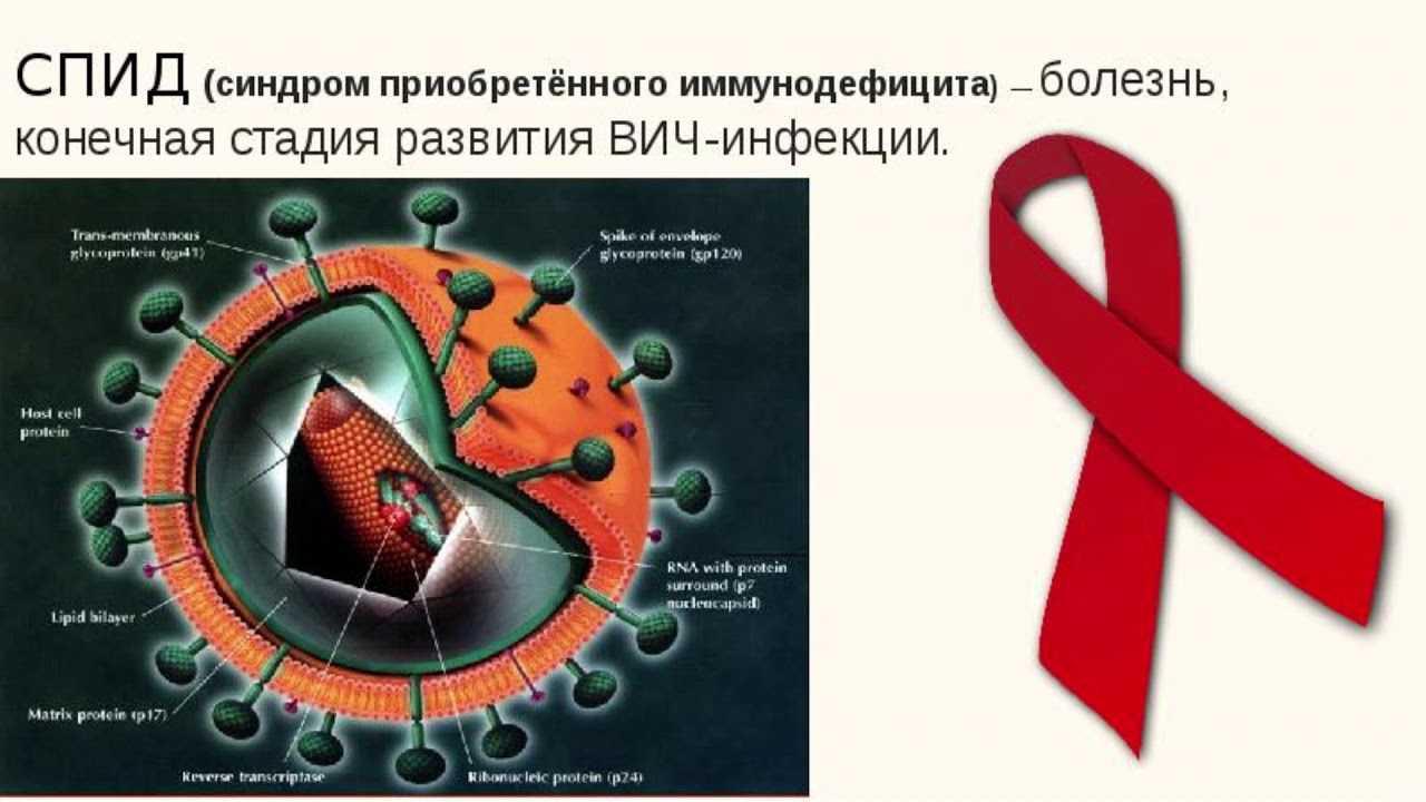 Симптомы вич