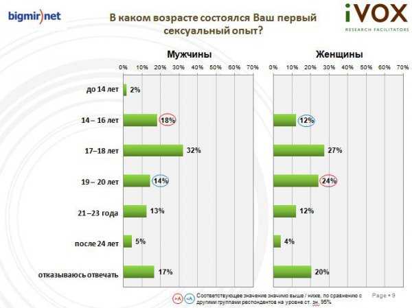 16 Летней Первой Порно