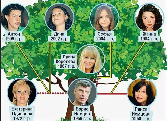Две любви и трое детей бориса немцова | компромат.ру