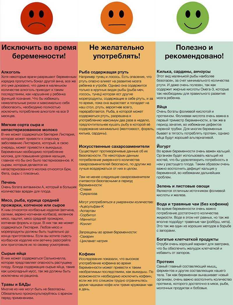 Какую рыбу можно беременным – вяленую речную, горячего копчения морскую или красную слабосоленую: польза и вред, и что, если к рыбе отвращение
