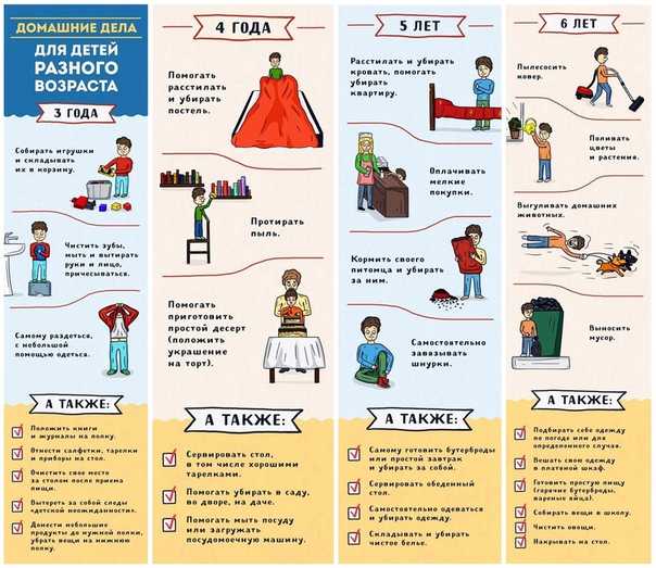 В каком возрасте следует перестать обеспечивать своего ребёнка деньгами