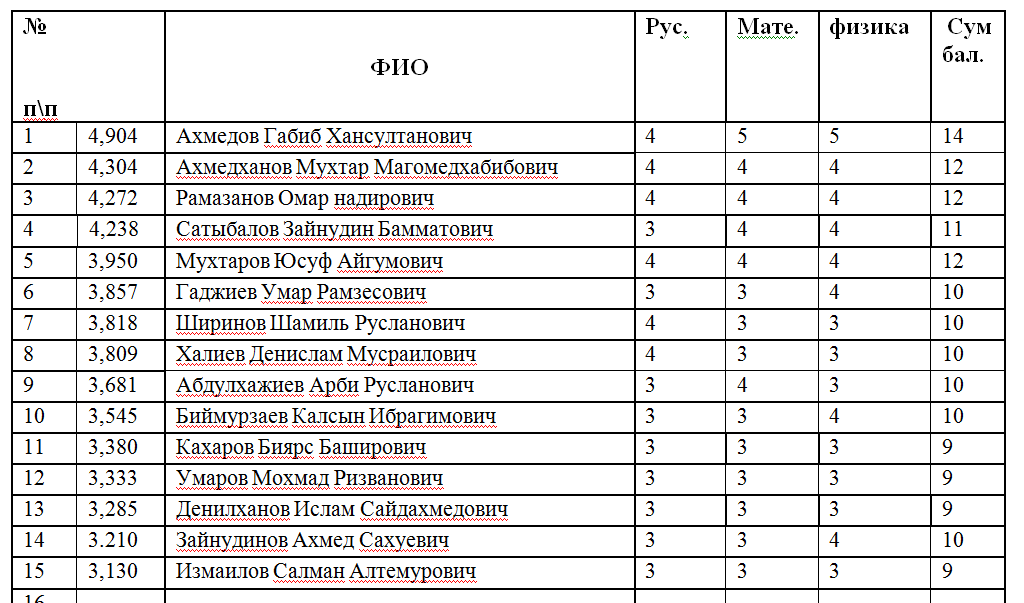 Психологические нюансы отношений между близнецами