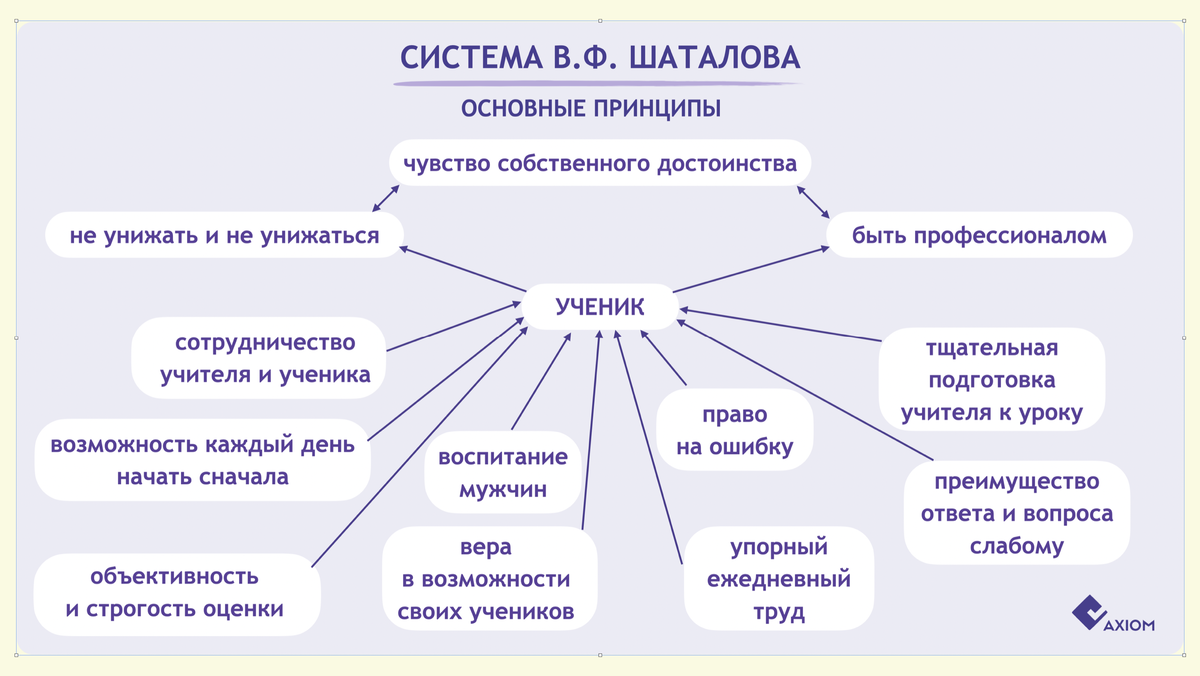 Топ-10 изобретений детей, которые изменили мир. » дюц № 3 г. ульяновска