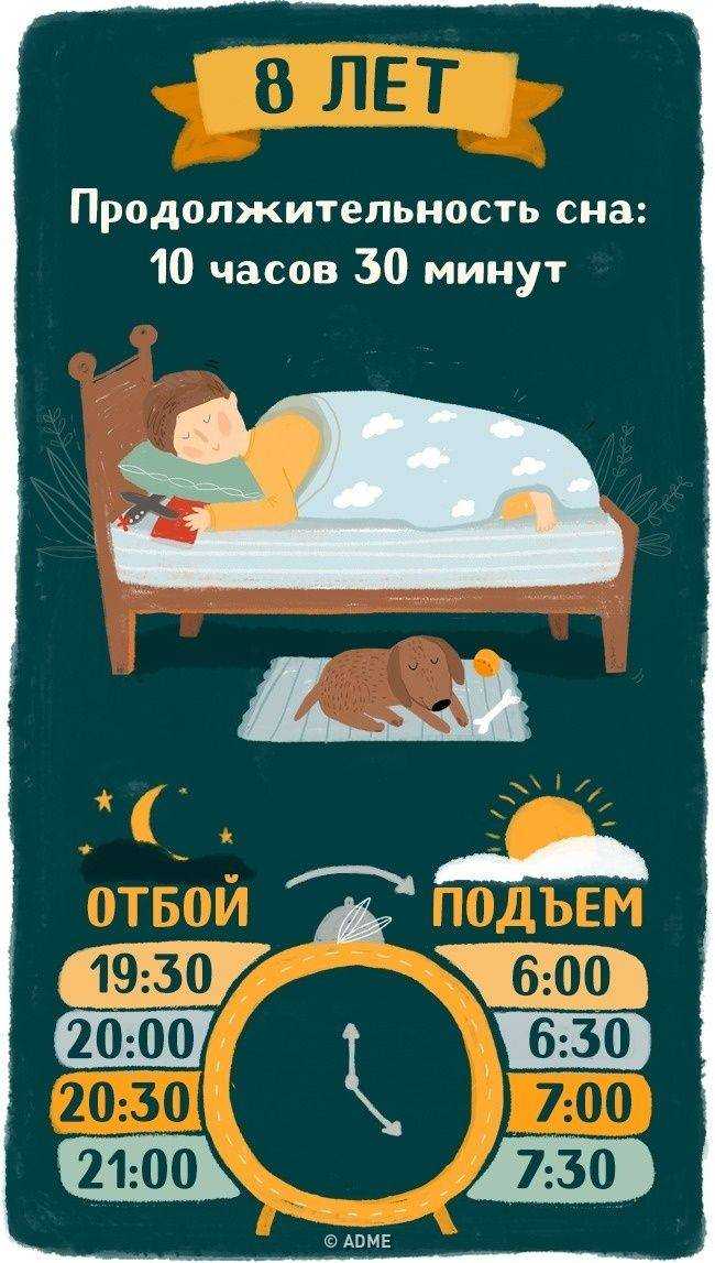 5 способов, чтобы ребенок спал всю ночь