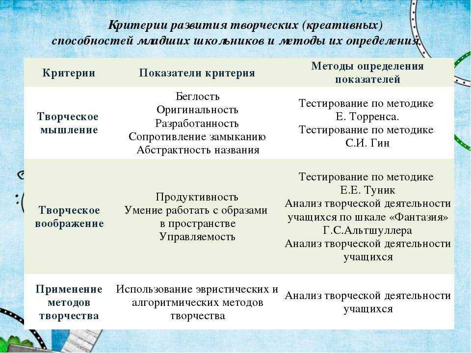 Развитие логического мышления у ребенка в начальных классах: задания и упражнения на развитие логического мышления детей в 1-4 классах